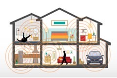 Wi－Fi 傳感如何簡化存在檢測