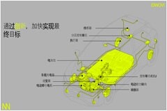 借助ENNOVI這些方案，智能電動汽車設計可以化繁為簡
