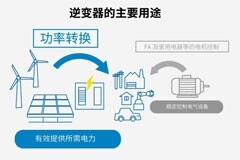 羅姆：先進的半導體功率元器件和模擬IC助力工業用能源設備節能