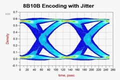 復(fù)雜醫(yī)療系統(tǒng)中信號完整性測試挑戰(zhàn)的應(yīng)對之道