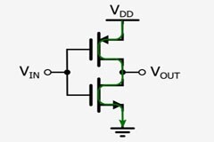 CMOS 逆變器的功耗