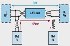 如何實(shí)現(xiàn)遠(yuǎn)距離傳輸電力