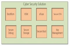 車規芯片如何打造信息安全新防線