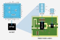 從4個到256個通道，GaN技術如何創新5G基站系統的緊湊設計
