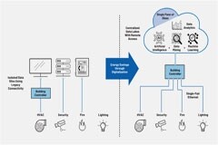 如何借助單對以太網(wǎng)進行通信升級？