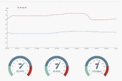 怎么設計一種基于RT－Thread和infineon開發板的智能家居系統？