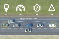 Sub－Ghz技術引領車與車通信的未來