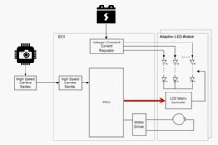 LVDS 收發(fā)器提升汽車照明性能的三種方式