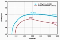 進一步提高48V至12V電源方案的效率
