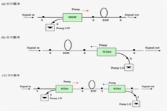 摻鉺光纖放大器（EDFA）的原理及應(yīng)用