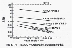 氣敏元件的基本特性