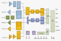 公里級的物聯網連接標準化，選SIGFOX、LoRa 還是LTE？