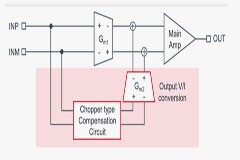 新型零漂移運算放大器無論溫度如何變化都能實現高精度