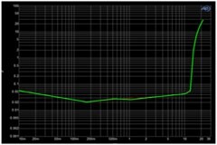 創新音頻解決方案：類比半導體的國產中大功率功放技術