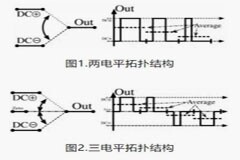 6個技術(shù)點，帶您理解用于電池儲能系統(tǒng)的 DC－DC 功率轉(zhuǎn)換拓撲結(jié)構(gòu)