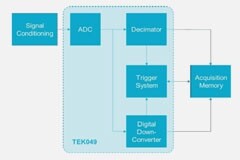 【測試案例分享】SpectrumView跨域分析加速EMI診斷