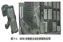 RFID在物流自動化領域的應用