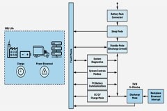 詳析備用電池單元微控制器的功能和操作