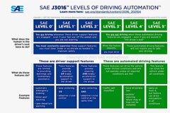軟件定義汽車為自動駕駛帶來新的商業模式