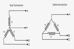 三相變壓器：應(yīng)用和連接配置