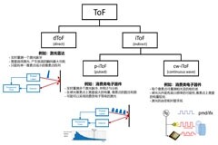 這種傳感器，非常重要
