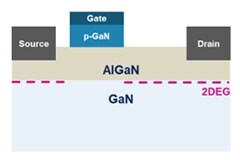 凹槽柵極技術革新 E－Mode GaN 晶體管