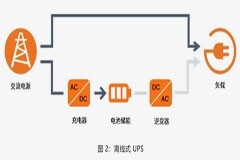UPS設計難？這份避坑指南請收好