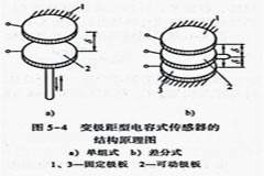 電容式傳感器的基本原理