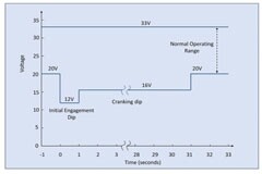 高可靠性軍事電子應用中輔助電源的 DC－DC 轉換