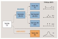 【測試案例分享】信號鏈芯片的眼圖和抖動測試
