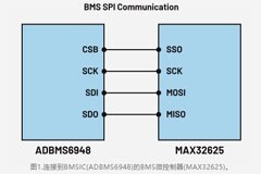 ADI一文深入了解備用電池單元中的BMS配置