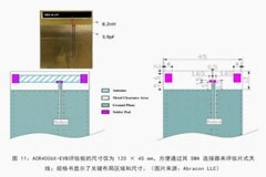 既要支持5G 頻帶又要支持傳統頻帶？你需要一個這樣的天線！