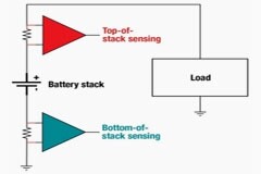 如何測量 EV／HEV 電池管理系統中的電流