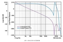 揭秘DC－DC轉換器設計：環路補償如何影響你的電源穩定性