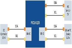 利用 I3C 提升嵌入式系統 