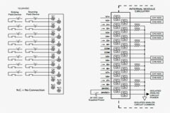 控制系統中的模擬信號示例