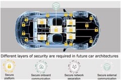 汽車安全：硬件安全策略的新方向