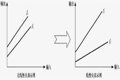 什么是線性失真?什么是非線性失真?