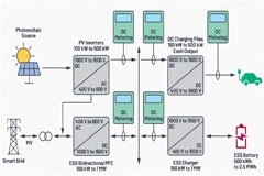 直流電能計量應用的發(fā)展與技術優(yōu)勢