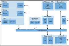 V2X如何從愿景變為現實？本文告訴你！