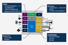 邁向更多場景的電力線載波通訊技術，連接未來數智生活