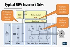 采用符合 ASIL－D 標準的柵極驅動器滿足汽車功能安全要求