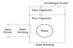 電動(dòng)機(jī)啟動(dòng)電容器