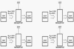 利用機電繼電器解決現代接口問題