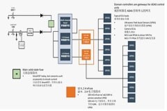 汽車控制器中更智能的電路保護(hù)?試試eFuse