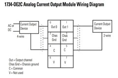 模擬輸出模塊與 2、3 和 4 線設備的接線