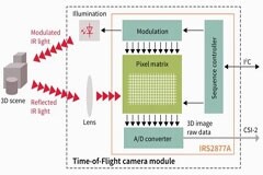 傳感器融合：如何讓自動駕駛“看”得更清楚？