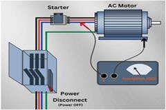 了解電機絕緣電阻 如何管理電機?