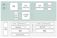 汽車設計中隔離電流感應的演進