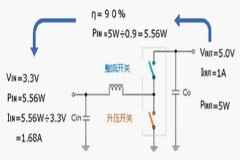 低邊開關的最大電流和可輸出的最大輸出電流